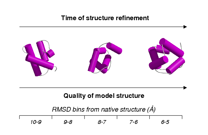Using fold recognition to refine ab initio predicted protein structures